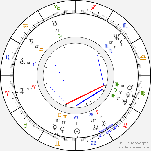 Astrid Carolina Herrera birth chart, biography, wikipedia 2024, 2025
