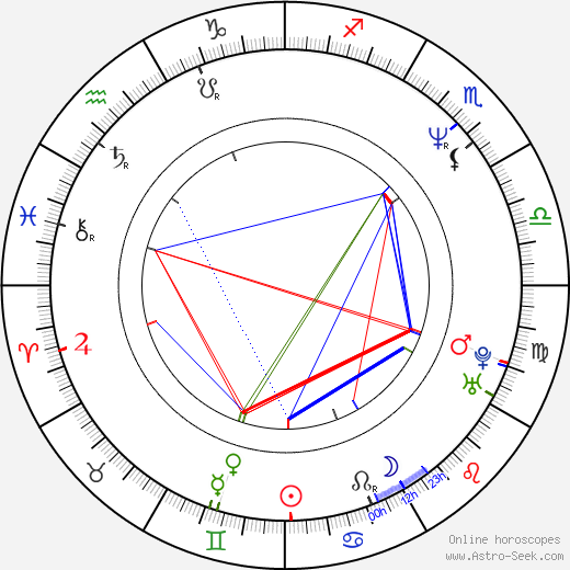 Astrid Carolina Herrera birth chart, Astrid Carolina Herrera astro natal horoscope, astrology