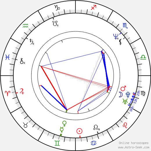 Attila Epres birth chart, Attila Epres astro natal horoscope, astrology