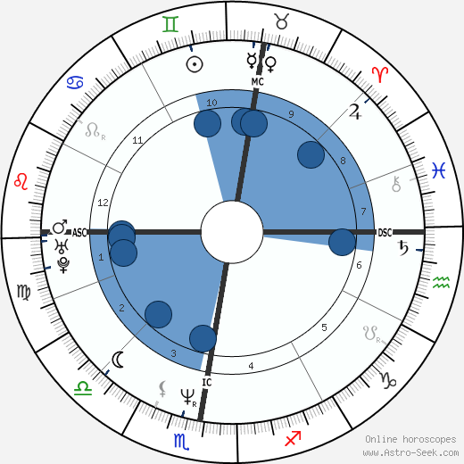 Bernard Cazeneuve wikipedia, biography, birth chart, instagram Bernard Cazeneuve wikipedia, horoscope, astrology, instagram