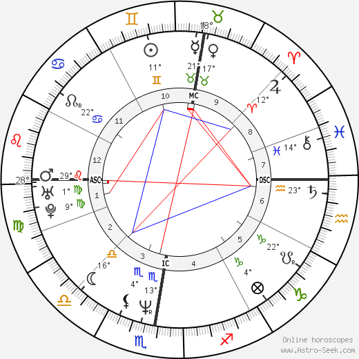 Bernard Cazeneuve birth chart, biography, wikipedia 2023, 2024