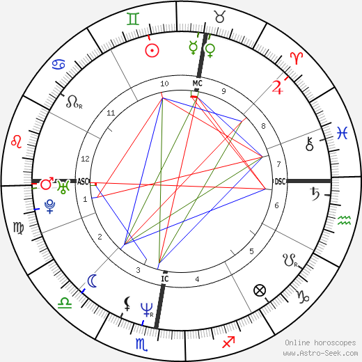 Bernard Cazeneuve birth chart, Bernard Cazeneuve astro natal horoscope, astrology