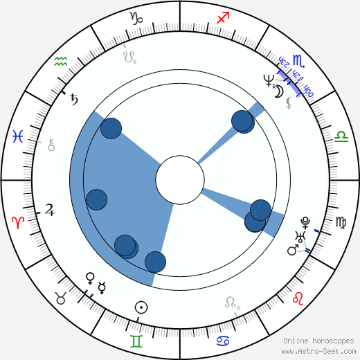 Björn Kjellman horoscope, astrology, sign, zodiac, date of birth, instagram