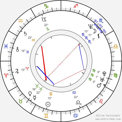 Björn Kjellman birth chart, biography, wikipedia 2024, 2025