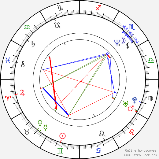 Björn Kjellman birth chart, Björn Kjellman astro natal horoscope, astrology