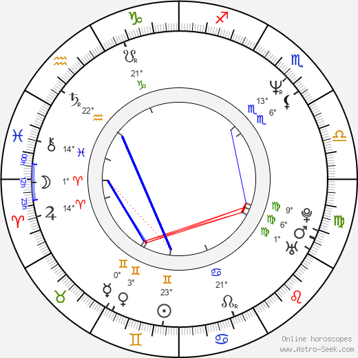 Blanca Portillo birth chart, biography, wikipedia 2024, 2025