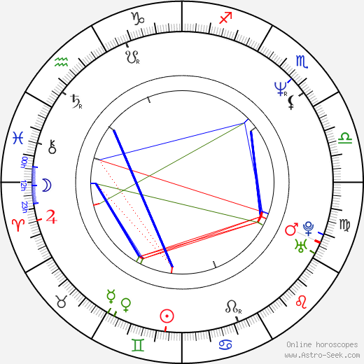 Blanca Portillo birth chart, Blanca Portillo astro natal horoscope, astrology