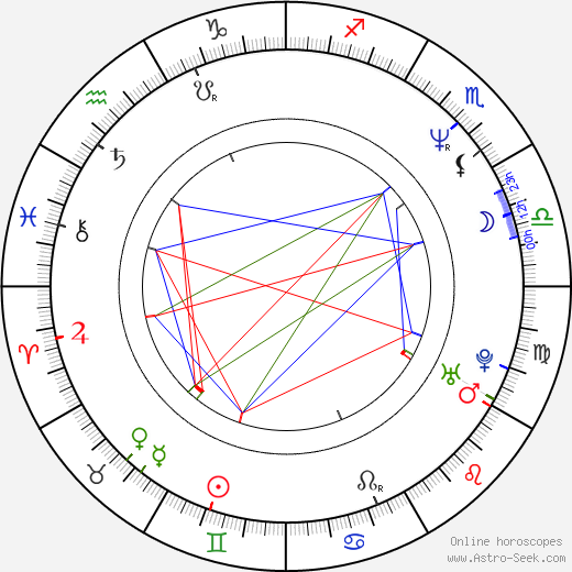 Boel Zetterman birth chart, Boel Zetterman astro natal horoscope, astrology