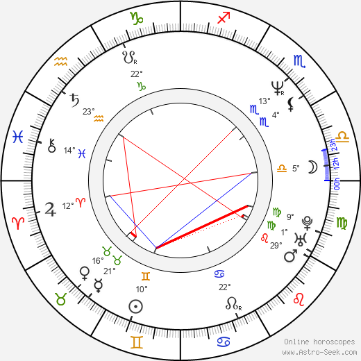 Brian Surewood birth chart, biography, wikipedia 2024, 2025