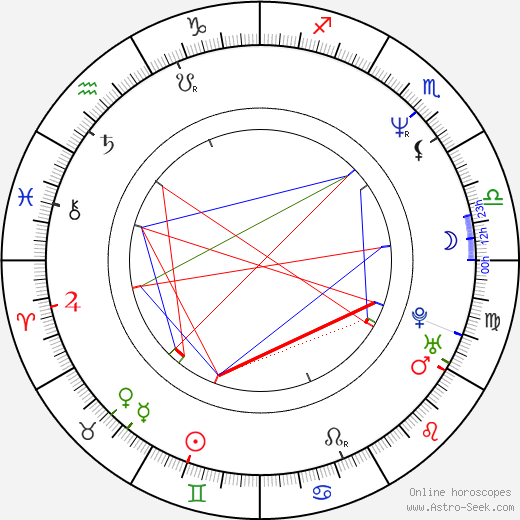 Brian Surewood birth chart, Brian Surewood astro natal horoscope, astrology