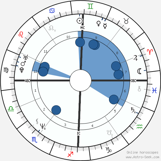 Brigitte Creplet wikipedia, horoscope, astrology, instagram