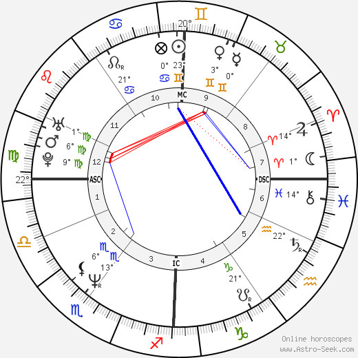 Brigitte Creplet birth chart, biography, wikipedia 2023, 2024