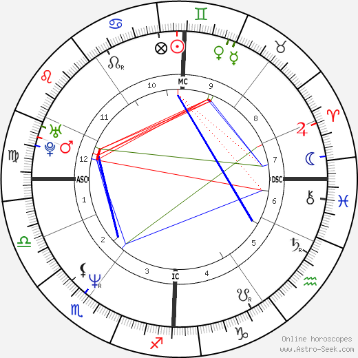 Brigitte Creplet birth chart, Brigitte Creplet astro natal horoscope, astrology