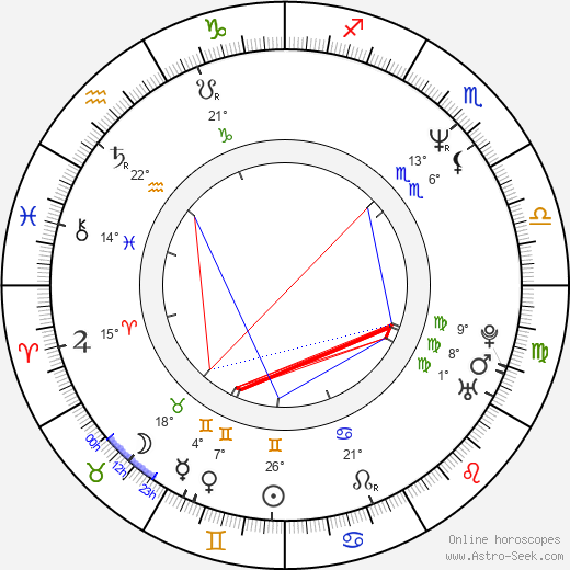 Bruce Smith birth chart, biography, wikipedia 2023, 2024