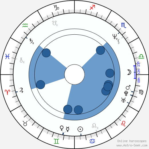 Charlie Clouser wikipedia, horoscope, astrology, instagram