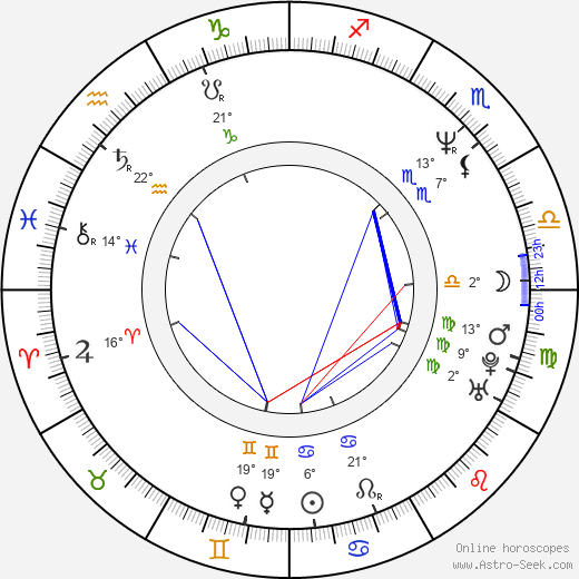 Charlie Clouser birth chart, biography, wikipedia 2024, 2025