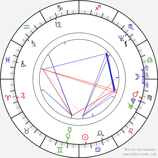 Charlie Clouser birth chart, Charlie Clouser astro natal horoscope, astrology