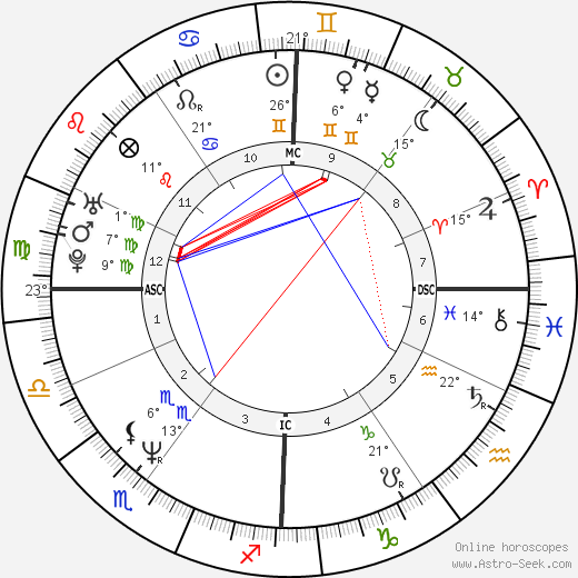 Christian Vadim birth chart, biography, wikipedia 2023, 2024