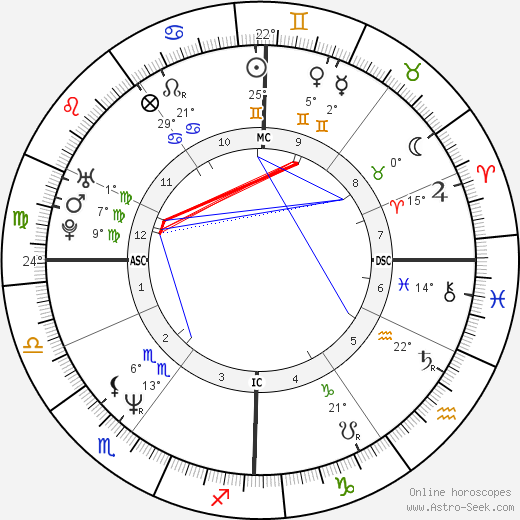 Christophe Barratier birth chart, biography, wikipedia 2024, 2025