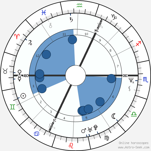 Christophe Tiozzo Oroscopo, astrologia, Segno, zodiac, Data di nascita, instagram