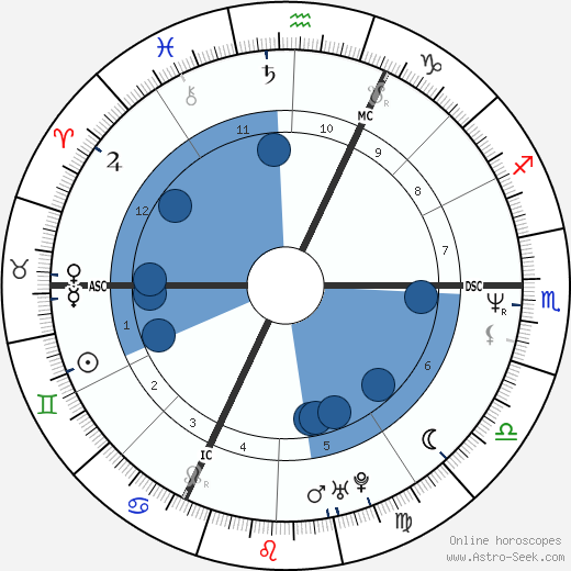 Christophe Tiozzo wikipedia, biography, birth chart, instagram Christophe Tiozzo wikipedia, horoscope, astrology, instagram