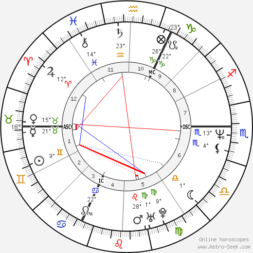 Christophe Tiozzo birth chart, biography, wikipedia 2023, 2024