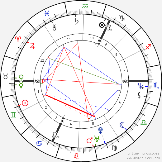 Christophe Tiozzo birth chart, Christophe Tiozzo astro natal horoscope, astrology