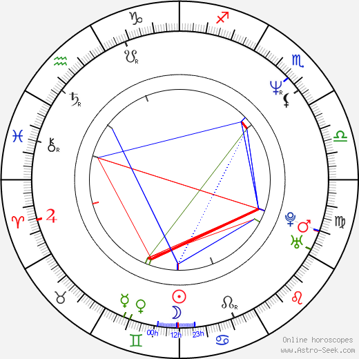 Dario Marianelli birth chart, Dario Marianelli astro natal horoscope, astrology