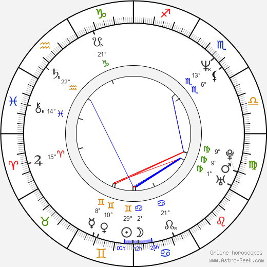 Daryl Haney birth chart, biography, wikipedia 2024, 2025