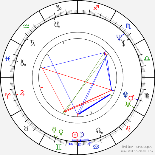 Daryl Haney birth chart, Daryl Haney astro natal horoscope, astrology