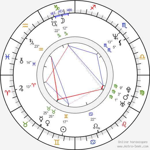 David Koepp birth chart, biography, wikipedia 2022, 2023