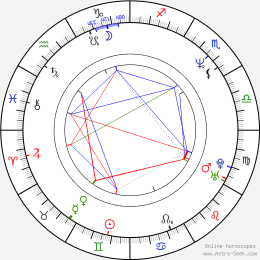 David Koepp birth chart, David Koepp astro natal horoscope, astrology