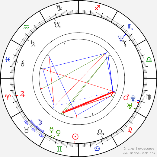 Dizzy Reed birth chart, Dizzy Reed astro natal horoscope, astrology