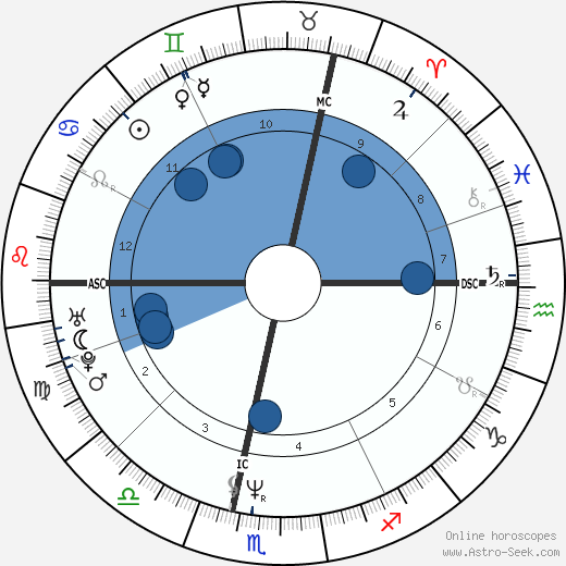 Douchka wikipedia, biography, birth chart, instagram Douchka wikipedia, horoscope, astrology, instagram