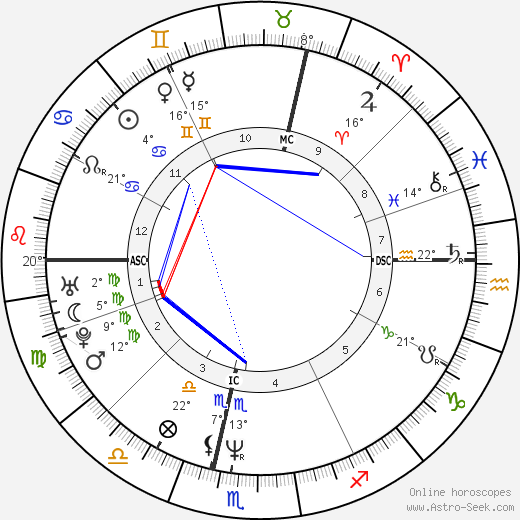 Douchka birth chart, biography, wikipedia 2023, 2024