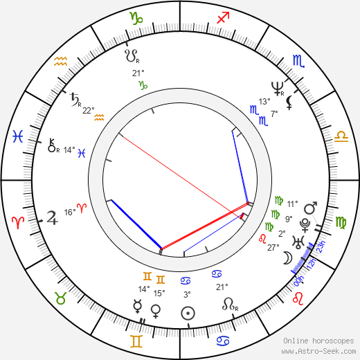 Doug Gilmour birth chart, biography, wikipedia 2024, 2025