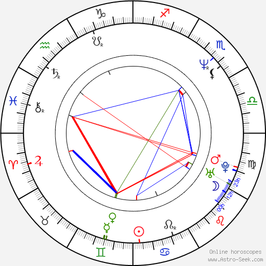 Doug Gilmour birth chart, Doug Gilmour astro natal horoscope, astrology