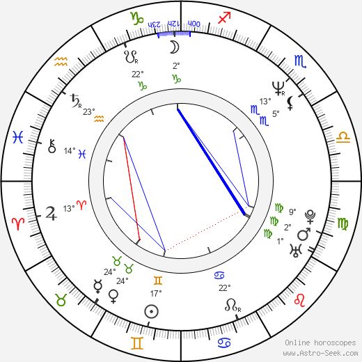 Frank Grillo birth chart, biography, wikipedia 2024, 2025