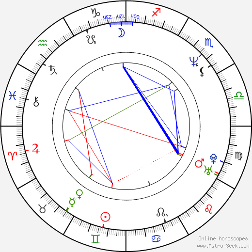 Frank Grillo birth chart, Frank Grillo astro natal horoscope, astrology