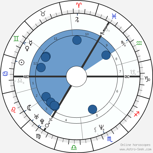 George Michael wikipedia, biography, birth chart, instagram George Michael wikipedia, horoscope, astrology, instagram