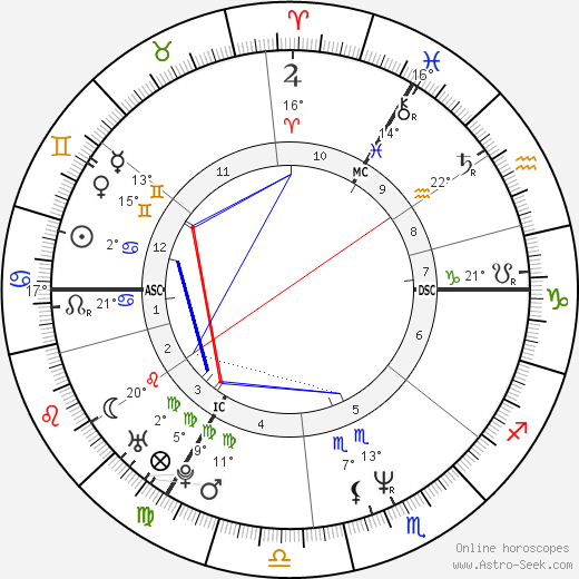George Michael birth chart, biography, wikipedia 2024, 2025