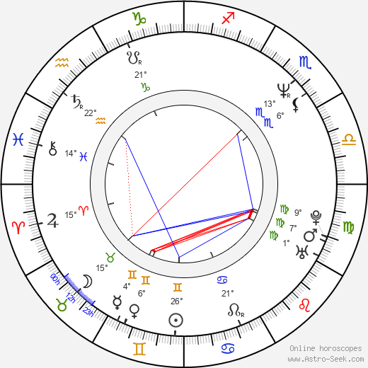Gilles Marchand birth chart, biography, wikipedia 2023, 2024
