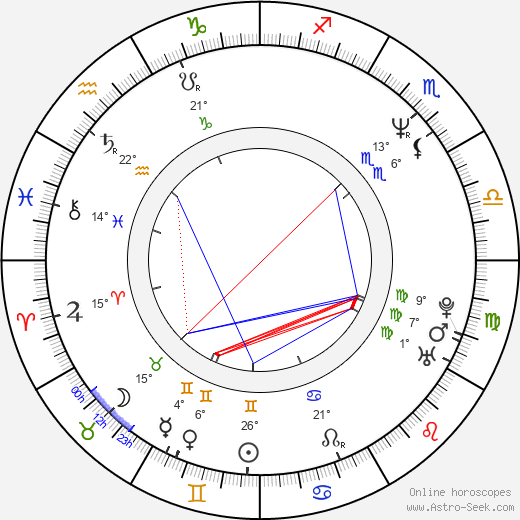 Gilles Marchand birth chart, biography, wikipedia 2024, 2025