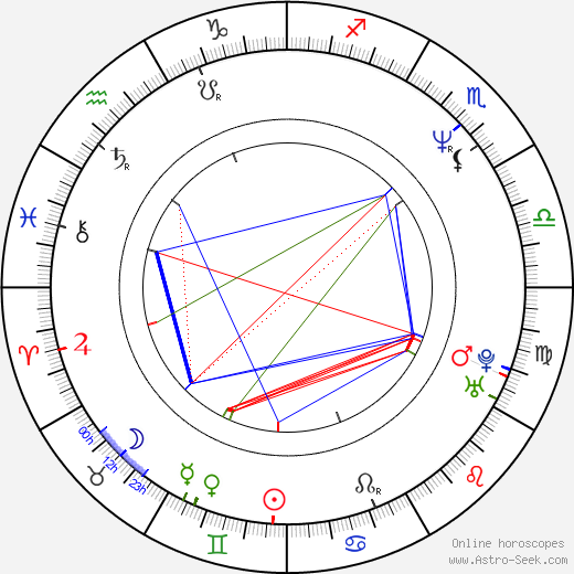 Gilles Marchand birth chart, Gilles Marchand astro natal horoscope, astrology