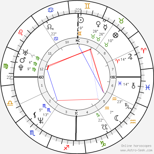 Gioia Bruno birth chart, biography, wikipedia 2023, 2024