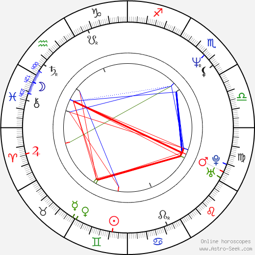 Greg Daniels birth chart, Greg Daniels astro natal horoscope, astrology