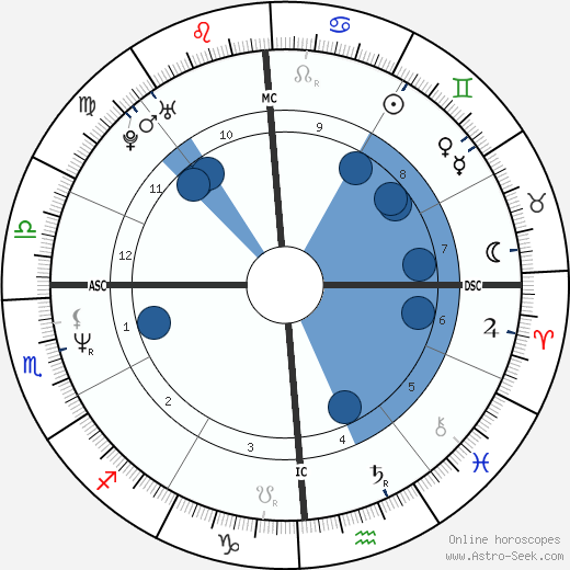 Greg Kinnear wikipedia, horoscope, astrology, instagram