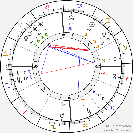 Greg Kinnear birth chart, biography, wikipedia 2023, 2024