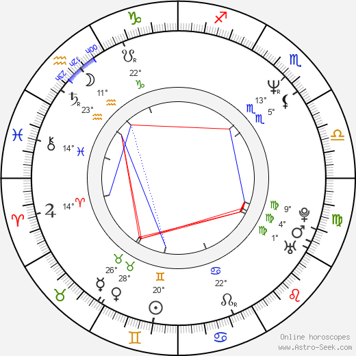 Gregg Hoffman birth chart, biography, wikipedia 2024, 2025
