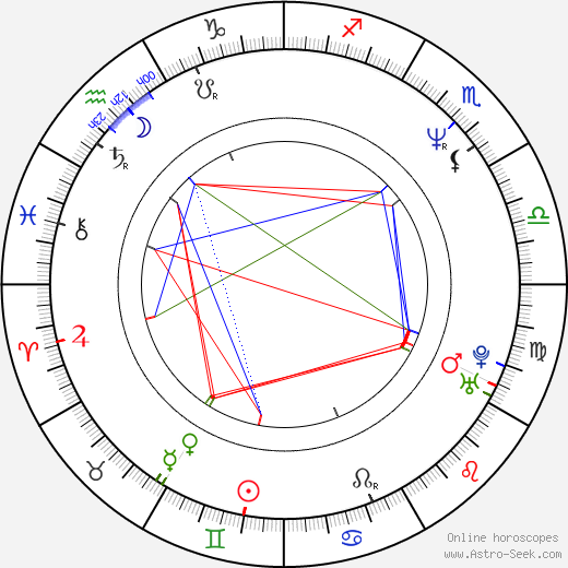 Gregg Hoffman birth chart, Gregg Hoffman astro natal horoscope, astrology